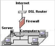 Netzwerkdiagramm